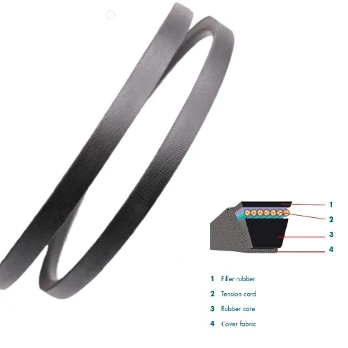 Vista 2 de Cinturón de cubierta de tractor para cortacésped de 5/8 x 135 pulgadas, repuesto para Cub Cadet MTD 754-04319 954-04319; Husq 574845602