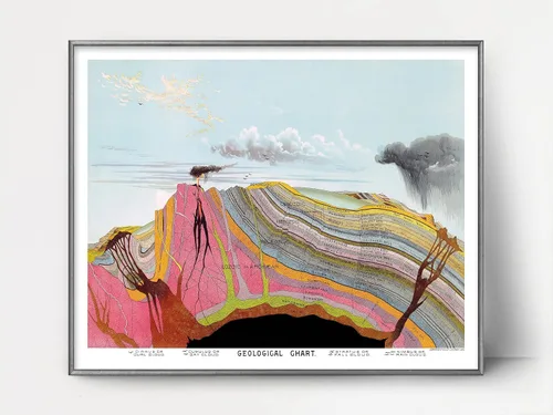 Vista 7 de CLOUD NINE PRINTS Geological Chart Landscape - Vintage Scientific Illustration Art, Educational Wall Art - Unframed