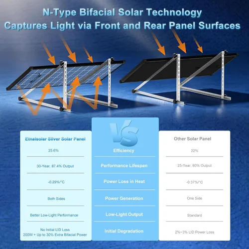 Vista 4 de Paneles solares de 200 W, biacial tipo N 16BB, panel solar monocristalino de 25.6%, módulo fotovoltaico de alta eficiencia, IP68 compacto para clase