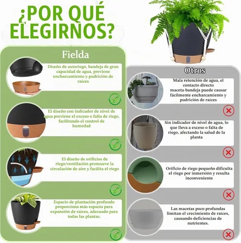 Vista 8 de Maceta colgante de riego automático de 8 pulgadas para plantas de interior Negro