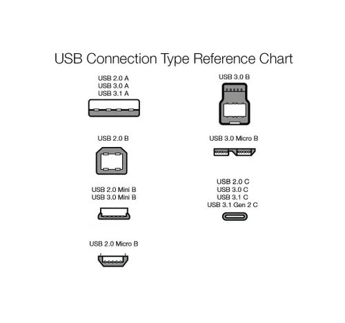 Vista 5 de Amazon Basics - Cable cargador USB-C a USB-A 2.0 de alta velocidad, cordón trenzado de nailon, velocidad de 480Mbps, certificado por USB-IF