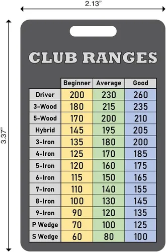 Vista 2 de Tarjeta gráfica de golf Golf Club Range (fabricada en Estados Unidos)