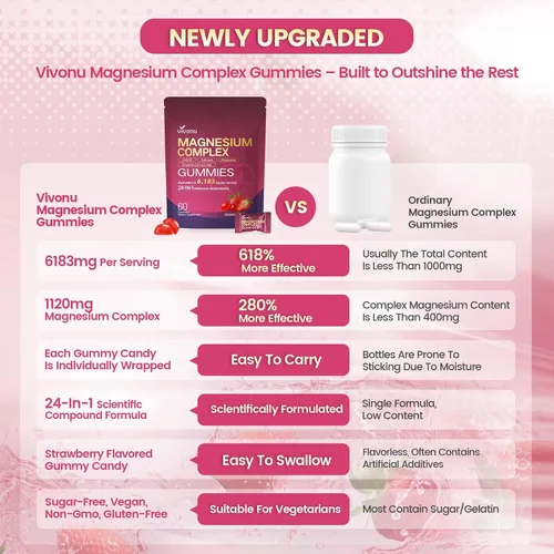 Vista 5 de Complejo de magnesio 14 en 1 para mujeres y hombres, 2600 mg por porción, gomitas de sabor fresa con glicinato de magnesio, CoQ10, vitamina D3 K2