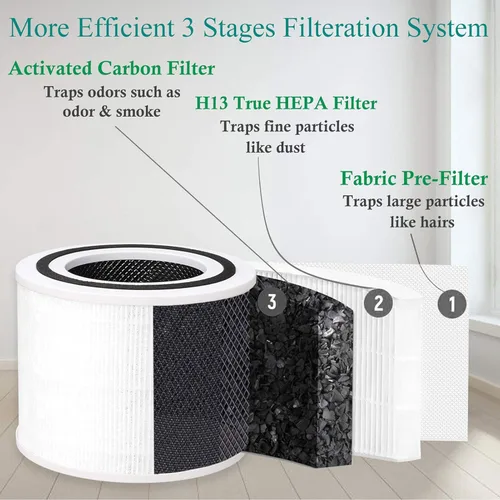 Vista 4 de Filtro de repuesto P350-RF para LEVOIT Core P350, filtro HEPA verdadero H13 P350 3 3 en 1, nueva tela fina con filtro de carbón activado