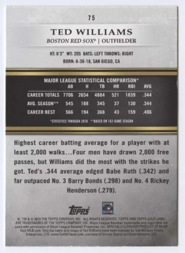 Vista 2 de 2019 Topps Gold Label Class Two #75 Ted Williams NM-MT Boston Red Sox Baseball Trading Card