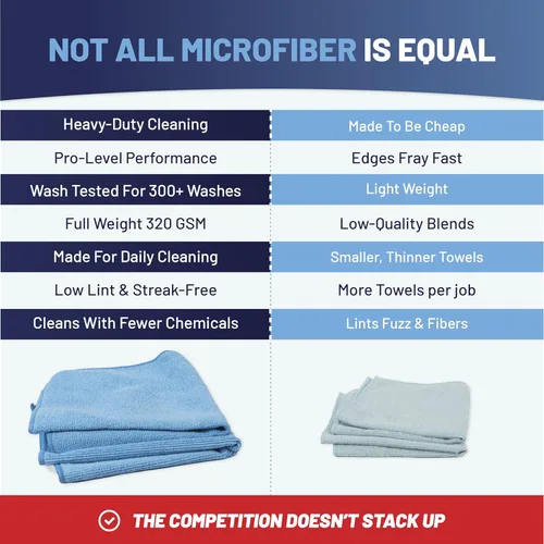 Vista 5 de Microfiber Wholesale Toallas de microfibra Pro Multi Surface de 16" x 16" a granel Caja: 216 Cantidad (negro)