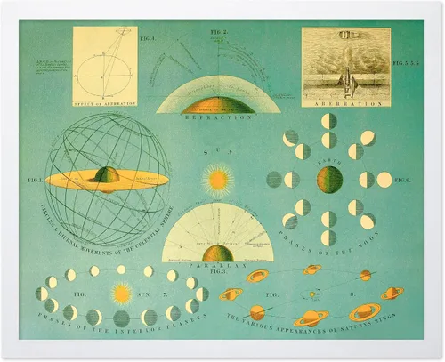 Vista 19 de Poster Master Póster celestial – Impresión del mapa de las estrellas – Regalo para astronomía, fanáticos lunares – Arte vintage para el hogar