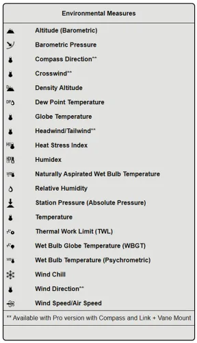 Vista 8 de Kestrel 5400 Heat Stress Tracker Pro con eslabón, brújula y soporte de paleta, naranja