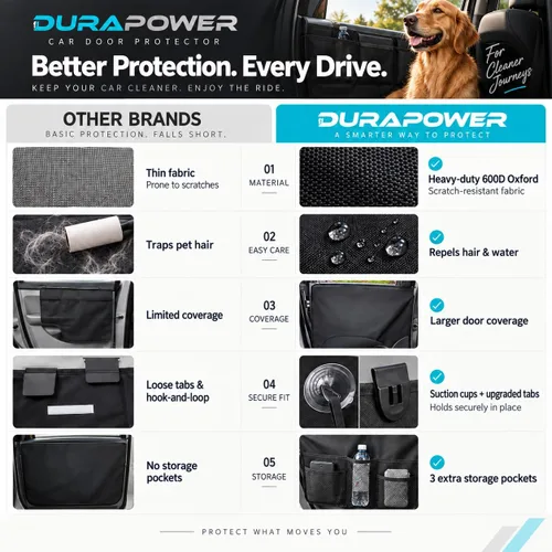Vista 5 de Durapower Protector de puerta de automóvil para perro, paquete de 2 unidades, extra grande y grueso, antiarañazos, impermeable, cubierta de puerta