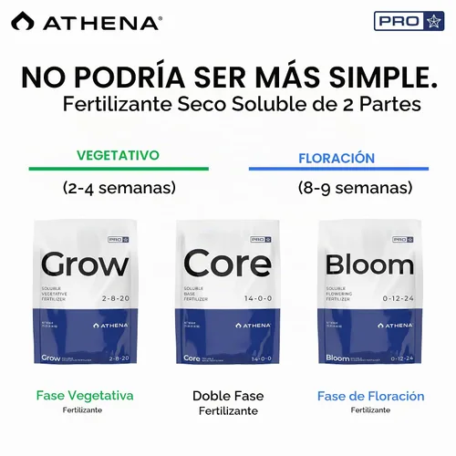 Vista 2 de Athena Fertilizante soluble seco Pro Bloom 0-12-24 hidroponía 25 lb