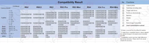 Vista 4 de DJI USB tipo C a tipo C en ángulo recto cable de control de múltiples cámaras, para DJI RS4 Pro, RS4, RS3 Pro, RS3 Mini, RSC2, RS2 estabilizador