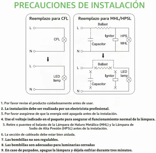 Vista 6 de TJBB Paquete de 2 bombillas LED de mazorca de maíz de 100 W, bombilla LED de base E26/E39 (reemplazo de 250-400 W MH/HPS), iluminación
