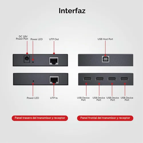 Vista 2 de Cable extensor USB de acceso AV Cat5e/6/6a/7 hasta 196 pies/196.9 ft