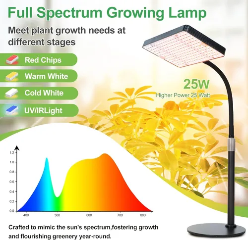 Vista 3 de Luces de cultivo de mesa de 25 vatios para plantas de interior, inicio de semillas, bonsái, 2500 lúmenes lo suficientemente brillantes como un