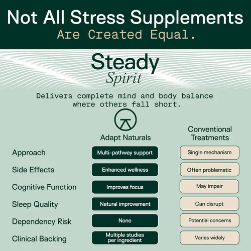 Vista 3 de Adapt Naturals - Suplemento de apoyo para el estrés, la ansiedad y el estado de ánimo para mujeres y hombres con Ashwagandha, L-teanina, albahaca