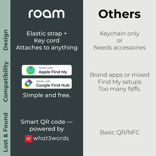 Vista 4 de ROAM SMART TRACKER - Rastreador Bluetooth y localizador de artículos para llaves, equipaje, equipo para niños y mascotas, (iOS, Android), sin Negro