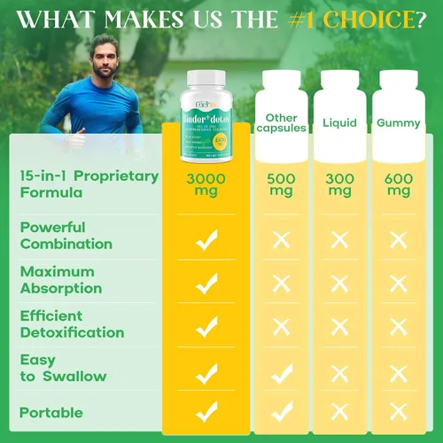 Vista 7 de Enerlix Aglutinante de Desintoxicación 15 en 1, Carbón Activado, Zeolita y Arcilla de Bentonita, Chlorella, Suplemento de Desintoxicación de 1500 MG