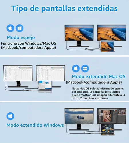 Vista 6 de Adaptador USB C a HDMI Dual 4K@60Hz, 4 en 1 USB C a HDMI Convertidor
