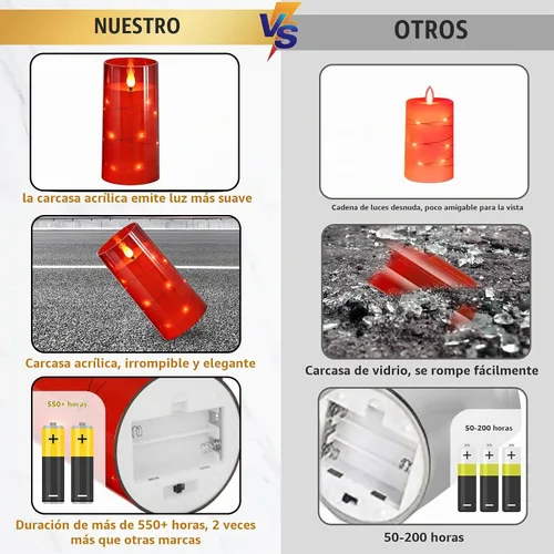 Vista 3 de NURADA Velas Parpadeantes Sin Llama: Velas LED de Pilar con Luces de Cadena de Estrellas Integradas que Funcionan con Pilas con Control Remoto