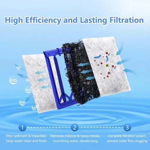 Vista 2 de Cartucho de filtro de acuario compatible con filtros de alimentación Whisper, cartuchos de filtro de repuesto para PF20/PF30/PF40/PF60