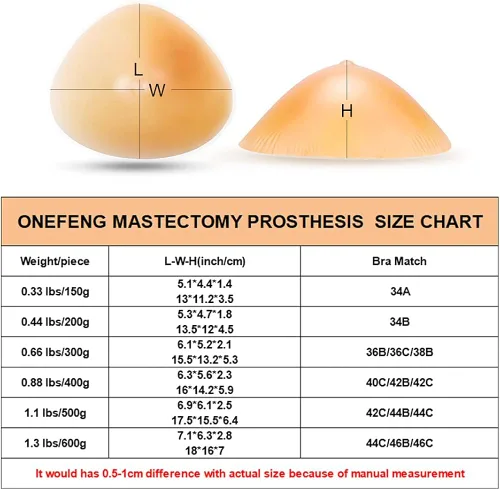 Vista 6 de Triángulo de silicona de pecho forma mastectomía prótesis cóncava Bra Enhancer Insertos 1 Pieza