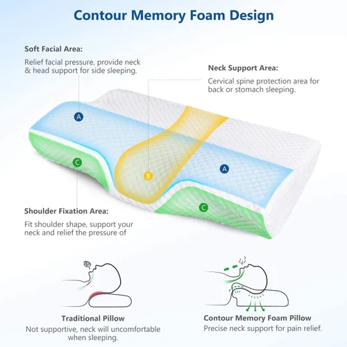 Vista 17 de ZAMAT Almohada de espuma viscoelástica para aliviar el dolor de cuello, almohada cervical ergonómica ajustable para dormir, almohada ortopédica