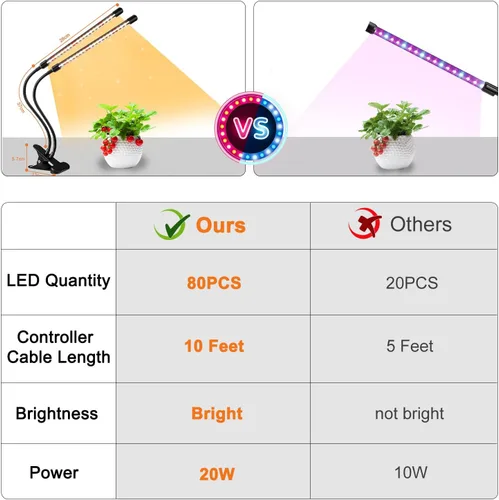 Vista 5 de SDOVUERC Luces de cultivo de 4 cabezales para plantas de interior, lámparas LED de espectro completo con clips y cables de 120 pulgadas para cultivo