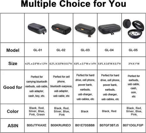 Vista 7 de Funda Rectangular Pequeña Rígida de EVA - Funda Portátil de Protección para Auriculares con Cremallera para Auriculares, Audífonos, Unidad Flash