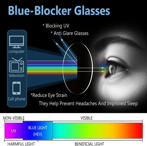 Vista 4 de Gafas con filtro de luz azul, paquete de 2 lentes de luz azul para hombre, anteojos de luz azul para mujer, anteojos con luz azul para fatiga ocular