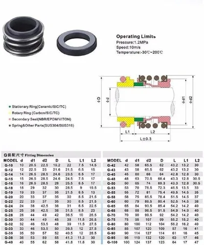 Vista 2 de Fit Shaft Diameter Sizes Viton Seal 250 Celsius/Corrosion Resist Mechanical Water Pump Centrifugal Seals(18mm)