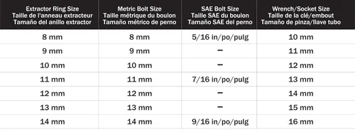 Vista 4 de Titan Tools 16057 Juego de anillos extractores de pernos dañados desechables de 7 piezas