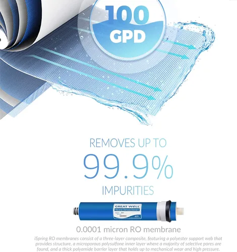 Vista 6 de iSpring Reemplazo del filtro de agua de ósmosis inversa de 1 año F9K y membrana de ósmosis inversa Greatwell 100 GPD 11.75 x 1.75 pulgadas