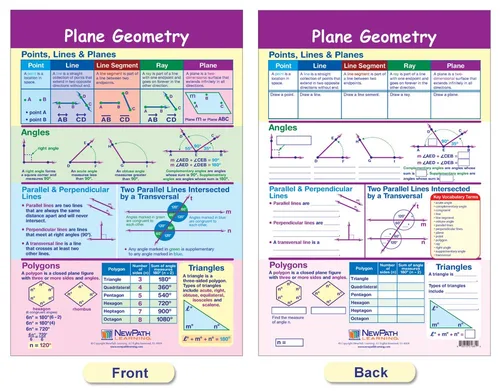 Vista 6 de NewPath Learning Tablón de anuncios Geometry, juego/6, laminados, de doble cara, a todo color, 12 x 18 pulgadas (93-6501)