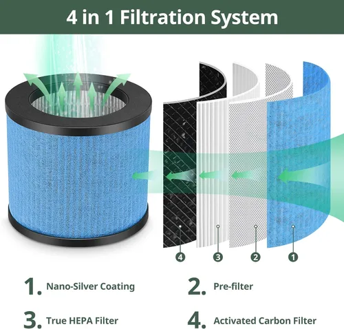 Vista 3 de TPAP002 Filtro de repuesto 3 en 1 actualizado compatible con TOPPIN TPAP002 Purificador de aire Comfy Air C1, parte #TPFF002, paquete de 2