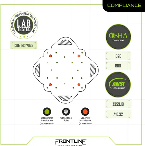 Vista 5 de Frontline RO4W Ancla multifunción de 4 vías Clasificación de resistencia: 5,000 libras Placa de anclaje de techo compatible con OSHA y ANSI