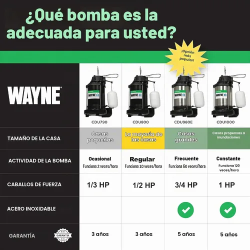 Vista 2 de WAYNE CDU1000 1 HP Bomba sumergible de hierro fundido y acero inoxidable con interruptor de flotador vertical integrado - 58321-WYN2