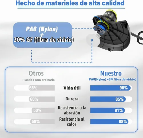 Vista 3 de Paquete de 7 cuerdas de repuesto para Ryobi One+ AC14RL3A de 0.065