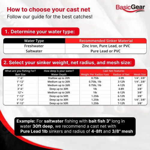 Vista 7 de BasicGear Red de Atarraya Radio de 3-12 pies, malla de 3/8 o 1/4 pulgadas para peces de cebo de agua dulce y salada Grado profesional