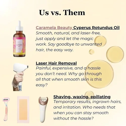Vista 5 de Cyperus Rotundus Oil - 60ML, Natural Cyperus Rotundus Oil for Hair Removal, Cyperus Rotundus Skin Serum Reduces Unwanted Hair Growth, Moisturizing &