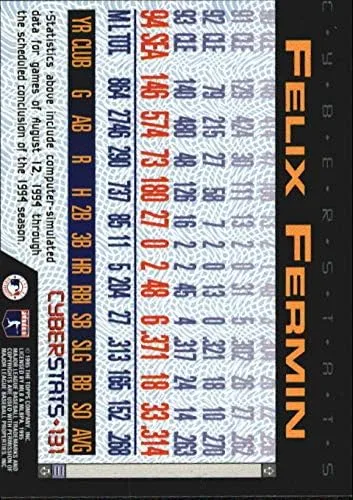 Vista 2 de 1995 Topps Cyberstats #131 Felix Fermin - NM-MT