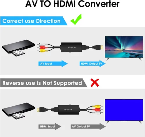 Vista 6 de Convertidor RCA macho a HDMI, adaptador compuesto CVBS AV a HDMI, interruptor de salida Full HD 720P/1080P para DVD, STB, VCR