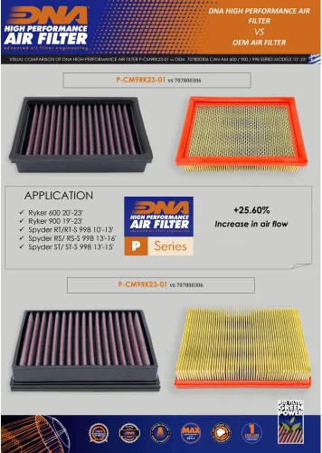 Vista 2 de Filtro de aire de alto rendimiento ADN compatible con Can-Am Ryker 600 (20-23) No de pedido: P-CM9RK23-01