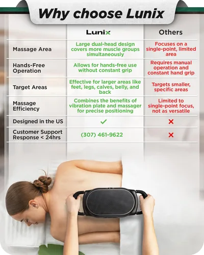 Vista 2 de Lunix Masajeador LX26 FSA para piernas y cuerpo completo, masajeador de vibración de mano para aliviar el estrés, relajación y comodidad muscular