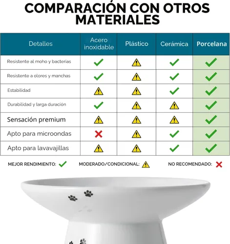 Vista 8 de Tazón elevado de comida para gatos Necoichi – Tazón elevado de cerámica para gatos para fatiga de bigotes y cuello, apto para lavavajillas