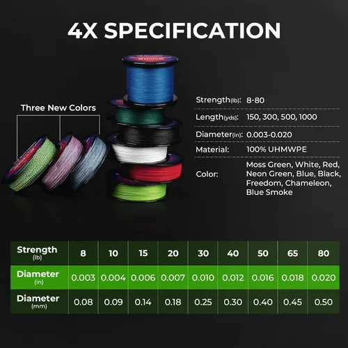 Vista 7 de KastKing Superpower ColorShield - Sedal de pesca trenzado, color resistente, 100% fibra UHMWPE teñida en solución, superlínea suave y fuerte