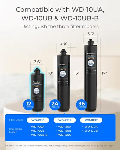 Vista 2 de Waterdrop RF10 - Cartucho de filtro de repuesto para filtro de agua debajo del fregadero 10UA/10UB, reduce PFAS, PFOA/PFOS, plomo, cloro, mal sabor