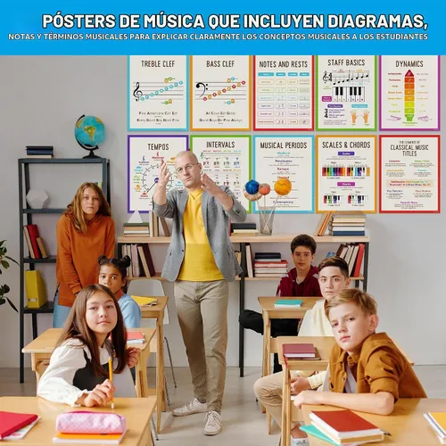 Vista 9 de Decorably 15 pósteres de teoría musical para aula, círculo de quintos, 11 x