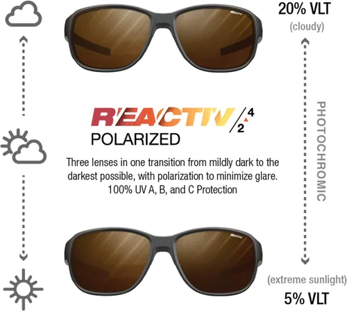 Vista 3 de Julbo Monterosa - 2 gafas Glacier para hombres y mujeres con protectores laterales extraíbles para senderismo, nieve y deslumbramiento, 100%