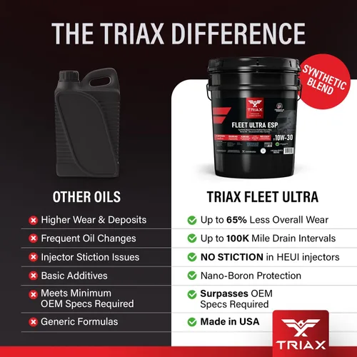 Vista 3 de TRIAX Fleet Ultra ESP 10W-30 API CK-4 - Mezcla sintética con licencia de moly y boro, aceite de motor diésel resistente, compatible con Volvo, Mack