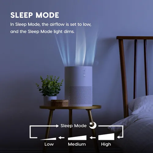 Vista 7 de IRIS USA WOOZOO - Purificador de aire True HEPA, filtro H13 3 en 1 elimina el 99.97% de las partículas, pelo de mascotas, humo y olores, cubre hasta